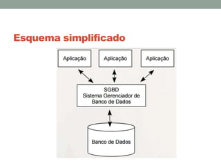 Esquema simplificado
 