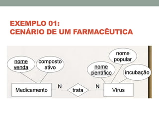 EXEMPLO 01:
CENÁRIO DE UM FARMACÊUTICA
 
