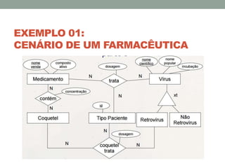 EXEMPLO 01:
CENÁRIO DE UM FARMACÊUTICA
 