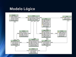 Modelo Lógico
 