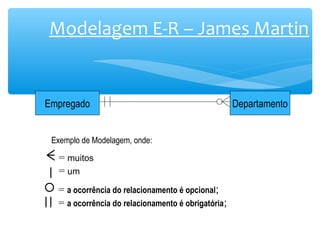 Modelagem E-R – James Martin 
Empregado Departamento 
Exemplo de Modelagem, onde: 
= muitos 
= um 
= a ocorrência do relacionamento é opcional; 
= a ocorrência do relacionamento é obrigatória; 
 