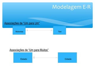 Modelagem E-R 
Associações de “Um para Um” 
Motorista Táxi 
Associações de “Um para Muitos” 
Estado Cidade 
 