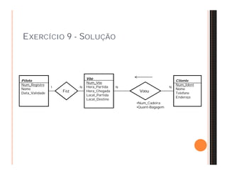 1 N N N 
Voou 
EXERCÍCIO 9 - SOLUÇÃO 
Piloto 
Num_Registro 
Nome 
Data_Validade 
Vôo 
Num_Vôo 
Hora_Partida 
Hora_Chegada 
Local_Partida 
Local_Destino 
Cliente 
Num_Ident 
Nome 
Telefone 
Endereço 
Fez 
•Num_Cadeira 
•Quant-Bagagem 
 