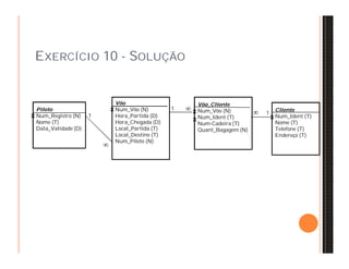 EXERCÍCIO 10 - SOLUÇÃO 
Piloto 
Num_Registro (N) 
Nome (T) 
Data_Validade (D) 
Vôo 
Num_Vôo (N) 
Hora_Partida (D) 
Hora_Chegada (D) 
Local_Partida (T) 
Local_Destino (T) 
Num_Piloto (N) 
Cliente 
Num_Ident (T) 
Nome (T) 
Telefone (T) 
Endereço (T) 
Vôo_Cliente 
Num_Vôo (N) 
Num_Ident (T) 
Num-Cadeira (T) 
Quant_Bagagem (N) 
X X 
X X 
1 X 
 
1  
 1 
 
