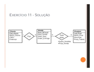 1 N N N 
Tem 
item 
Cliente 
Cod_cliente 
Nome_Cliente 
CNPJ 
Endereço 
Venda 
Num_NFiscal 
Data_Venda 
Valor_Desc 
Ender_Entrega 
Produto 
Cod_Prod 
Nome_Prod 
Descrição 
Preço_Tabela 
Fez 
•Quant_Vendida 
•Preço_Venda 
EXERCÍCIO 11 - SOLUÇÃO 
 