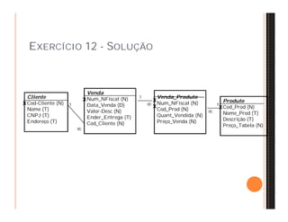 Cliente 
Cod-Cliente (N) 
Nome (T) 
CNPJ (T) 
Endereço (T) 
Venda 
Num_NFiscal (N) 
Data_Venda (D) 
Valor-Desc (N) 
Ender_Entrega (T) 
Cod_Cliente (N) 
Produto 
Cod_Prod (N) 
Nome_Prod (T) 
Descrição (T) 
Preço_Tabela (N) 
Venda_Produto 
Num_NFiscal (N) 
Cod_Prod (N) 
Quant_Vendida (N) 
Preço_Venda (N) 
X 
1 
X X X 
X 1 
 
 
 
1 
EXERCÍCIO 12 - SOLUÇÃO 
