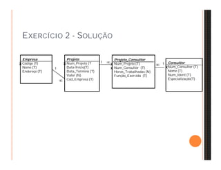EXERCÍCIO 2 - SOLUÇÃO 
Empresa 
Código (T) 
Nome (T) 
Endereço (T) 
Projeto 
Num_Projeto (T 
Data-Início(T) 
Data_Término (T) 
Valor (N) 
Cod_Empresa (T) 
Consultor 
Num_Consultor (T) 
Nome (T) 
Num_Ident (T) 
Especialização(T) 
Projeto_Consultor 
Num_Projeto (T) 
Num_Consultor (T) 
Horas_Trabalhadas (N) 
Função_Exercida (T) 
X 
X X 
X 
X 1 
 
1   1 
 