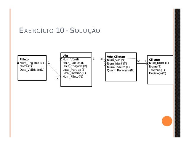 Banco De Dados Exercicios Resolvidos