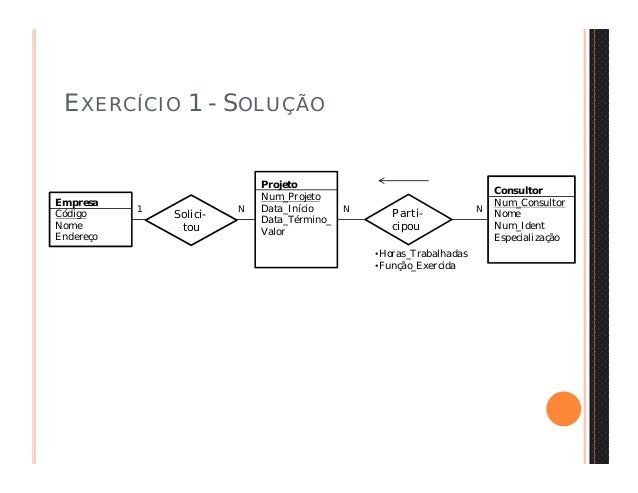 Banco De Dados Exercicios Resolvidos