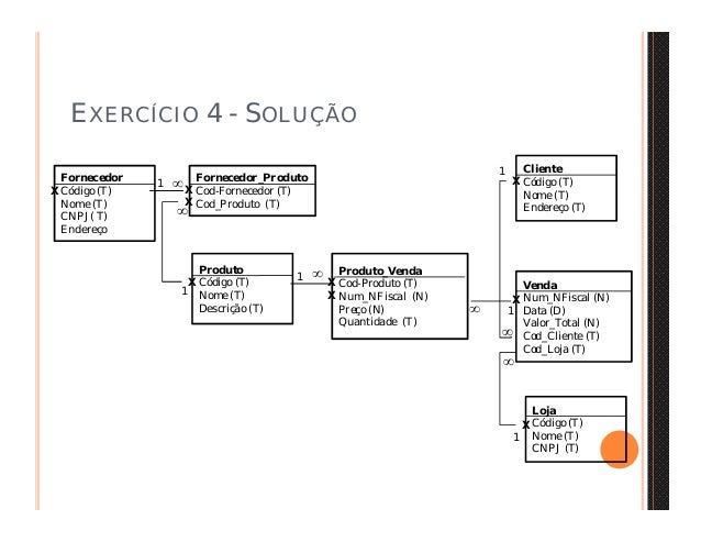 Banco De Dados Exercicios Resolvidos
