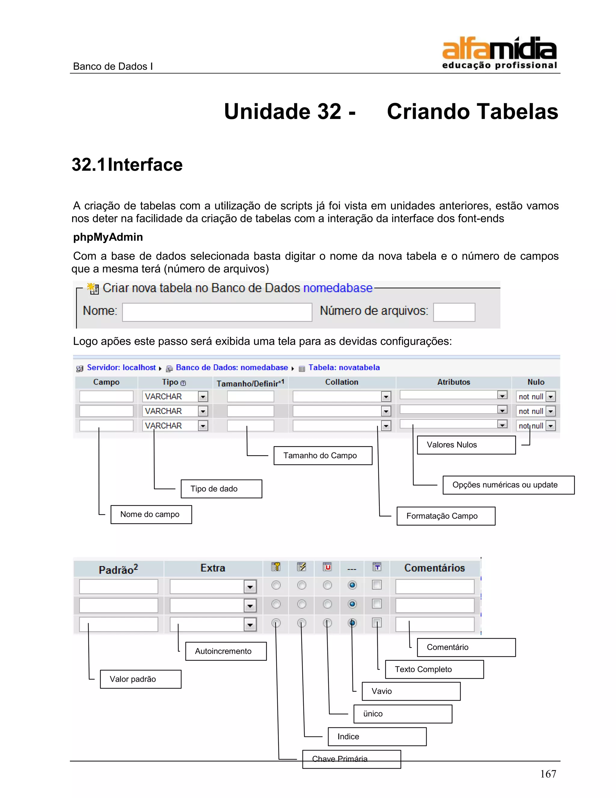 Banco de Dados I



                                 Unidade 32 -                           Criando Tabelas

32.1 Interface

A criação de tabelas com a utilização de scripts já foi vista em unidades anteriores, estão vamos
nos deter na facilidade da criação de tabelas com a interação da interface dos font-ends
phpMyAdmin
Com a base de dados selecionada basta digitar o nome da nova tabela e o número de campos
que a mesma terá (número de arquivos)




Logo apões este passo será exibida uma tela para as devidas configurações:




                                                                                 Valores Nulos
                                           Tamanho do Campo



                         Tipo de dado                                                      Opções numéricas ou update


         Nome do campo                                                      Formatação Campo




                          Autoincremento                                         Comentário

                                                                          Texto Completo
       Valor padrão
                                                                  Vavio

                                                                ünico

                                                       Indice

                                                 Chave Primária
                                                                                                                167
 