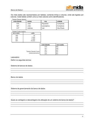 Banco de Dados I


Os meta dados são representados por tabelas, contendo linhas e colunas, onde são ligadas por
colunas. Cada tabela contém uma ou mais colunas como identificadores.




Laboratório
Definir os seguintes termos:


Sistema de bancos de dados:
_______________________________________________________________________________
_______________________________________________________________________________
_______________________________________________________________________________


Banco de dados
_______________________________________________________________________________
_______________________________________________________________________________
_______________________________________________________________________________


Sistema de gerenciamento de banco de dados
_______________________________________________________________________________
_______________________________________________________________________________
_______________________________________________________________________________


Quais as vantagens e desvantagens da utilização de um sistema de banco de dados?
_______________________________________________________________________________
_______________________________________________________________________________
_______________________________________________________________________________




                                                                                          6
 