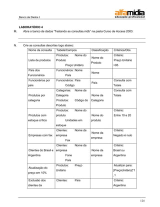 Banco de Dados I


   LABORATÓRIO 4
M.   Abra o banco de dados ―Testando as consultas.mdb‖ na pasta Curso de Access 2003:



N.      Crie as consultas descritas logo abaixo:
            Nome da consulta      Tabela/Campos                Classificação   Critérios/Obs
                                  Produtos:        Nome do                     Critério:
                                                               Nome do
            Lista de produtos    Produto                                       Preço Unitário
                                                               Produto
                                         Preço Unitário                        >95
            País dos              Funcionários : Nome
                                                               Nome
            Funcionários                 País
            Funcionários por      Funcionários: País                           Consulta com
                                                               País
            país                         Código                                Totais
                                  Categorias:      Nome da                     Consulta com
            Produtos por         Categoria                     Nome da         Totais
            categoria             Produtos:        Código do   Categoria
                                 Produto
                                  Produtos:        Nome do                     Critério:
            Produtos com         produto                       Nome do         Entre 10 e 20
            estoque crítico              Unidades em           produto
                                 estoque
                                  Clientes:        Nome da                     Critério:
                                                               Nome da
            Empresas com fax     empresa                                       Negado é nulo
                                                               empresa
                                         Fax
                                  Clientes:        Nome da                     Critério:
            Clientes do Brasil e empresa                       Nome da         Brasil ou
            Argentina                    Fone                  empresa         Argentina
                                         País
                                  Produtos:        Preço                       Atualizar para:
            Atualização do
                                 Unitário                                      [PreçoUnitário]*1
            preço em 10%
                                                                               ,1
            Exclusão dos          Clientes:        País                        Critério:
            clientes da                                                        Argentina




                                                                                                   124
 
