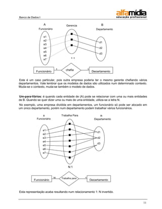 Banco de Dados I

                   A                    Gerencia                      B
              Funcionário                                       Departamento

                   e1
                   e2
                                                                  d1
                   e3
                   e4                                             d2
                   e5
                                                                  d3
                   e6
                   e7                       1:1


                                1      chefia           1
            Funcionário                                      Departamento

Este é um caso particular, pois outra empresa poderia ter o mesmo gerente chefiando vários
departamentos. Vale lembrar que os modelos de dados são utilizados num determinado contexto.
Muda-se o contexto, muda-se também o modelo de dados.


Um-para-Vários: é quando cada entidade de (A) pode se relacionar com uma ou mais entidades
de B. Quando se quer dizer uma ou mais de uma entidade, utiliza-se a letra N.
No exemplo, uma empresa dividida em departamentos, um funcionário só pode ser alocado em
um único departamento, porém num departamento podem trabalhar vários funcionários.

                   A                Trabalha Para                     B
             Funcionário                                       Departamento



                   e1
                                                                 d1
                   e2
                   e3                                            d2
                   e4
                                                                 d3
                   e5
                   e6
                   e7




                                         N:1


                            N       Trabalha para   1
           Funcionário                                      Departamento



Esta representação acaba resultando num relacionamento 1: N invertido.


                                                                                         11
 