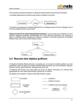 Banco de Dados I


Uma empresa necessita armazenar os dados dos dependentes menores dos funcionários.
A entidade Dependente só existe porque existe a entidade Funcionário


                              1
                                                N
             Funcionário            Possui             Dependente

O símbolo que representa a entidade dependente é um retângulo dentro de outro retângulo, com o
nome da entidade escrito no seu interior.


Relacionamento É-Um (Generalização/Especialização): ocorre quando uma entidade com seus
atributos englobam entidades especializadas com seus atributos específicos. No esquema a
seguir, a entidade Cliente engloba seus atributos e também os atributos específicos da entidade
Pessoa Física, assim como os de Pessoa Jurídica.


                                    Cliente




                     Pessoa                         Pessoa Jurídica
                     Física
3.3 Resumo dos objetos gráficos:

O diagrama Entidade Relacionamento é composto por um conjunto de objetos gráficos que visa
representar todos os objetos do modelo Entidade Relacionamento tais como entidades, atributos,
atributos chaves, relacionamentos, restrições estruturais, etc.
O diagrama ER fornece uma visão lógica do banco de dados, fornecendo um conceito mais
generalizado de como estão estruturados os dados de um sistema.
Os objetos que compõem o diagrama ER estão listados a seguir,


                   ENTIDADE                               ATRIBUTO
                                                          ATRIBUTO CHAVE

                     ENTIDADE                            * ATRIBUTO MULTIVALORADO
                      FRACA
                                                                 ATRIBUTO
                                                                COMPOSTO
               RELACIONAMENT
                     O




                                                                                            14
 