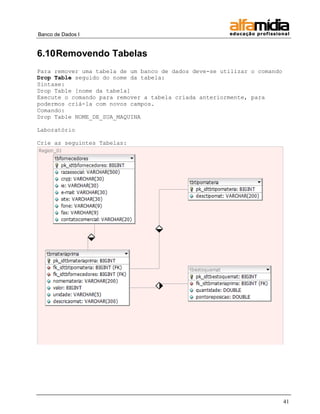 Banco de Dados I


6.10 Removendo Tabelas
Para remover uma tabela de um banco de dados deve-se utilizar o comando
Drop Table seguido do nome da tabela:
Sintaxe:
Drop Table [nome da tabela]
Execute o comando para remover a tabela criada anteriormente, para
podermos criá-la com novos campos.
Comando:
Drop Table NOME_DE_SUA_MAQUINA

Laboratório

Crie as seguintes Tabelas:




                                                                          41
 