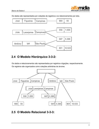 Banco de Dados I


Os dados são representados por coleções de registros e os relacionamentos por elos.




2.4 O Modelo Hierárquico 3-3-2:

Os dados e relacionamentos são representados por registros e ligações, respectivamente.
Os registros são organizados como coleções arbitrárias de árvores.




2.5 O Modelo Relacional 3-3-3:



                                                                                          5
 