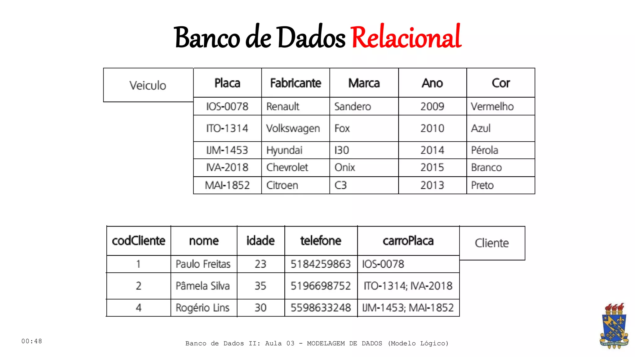 Banco de Dados II Aula 03 - Modelagem de Dados (Modelo Lógico) | PDF
