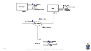 Banco de Dados II Aula 03 - Modelagem de Dados (Modelo Lógico) | PDF