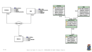 Banco de Dados II Aula 03 - Modelagem de Dados (Modelo Lógico) | PDF