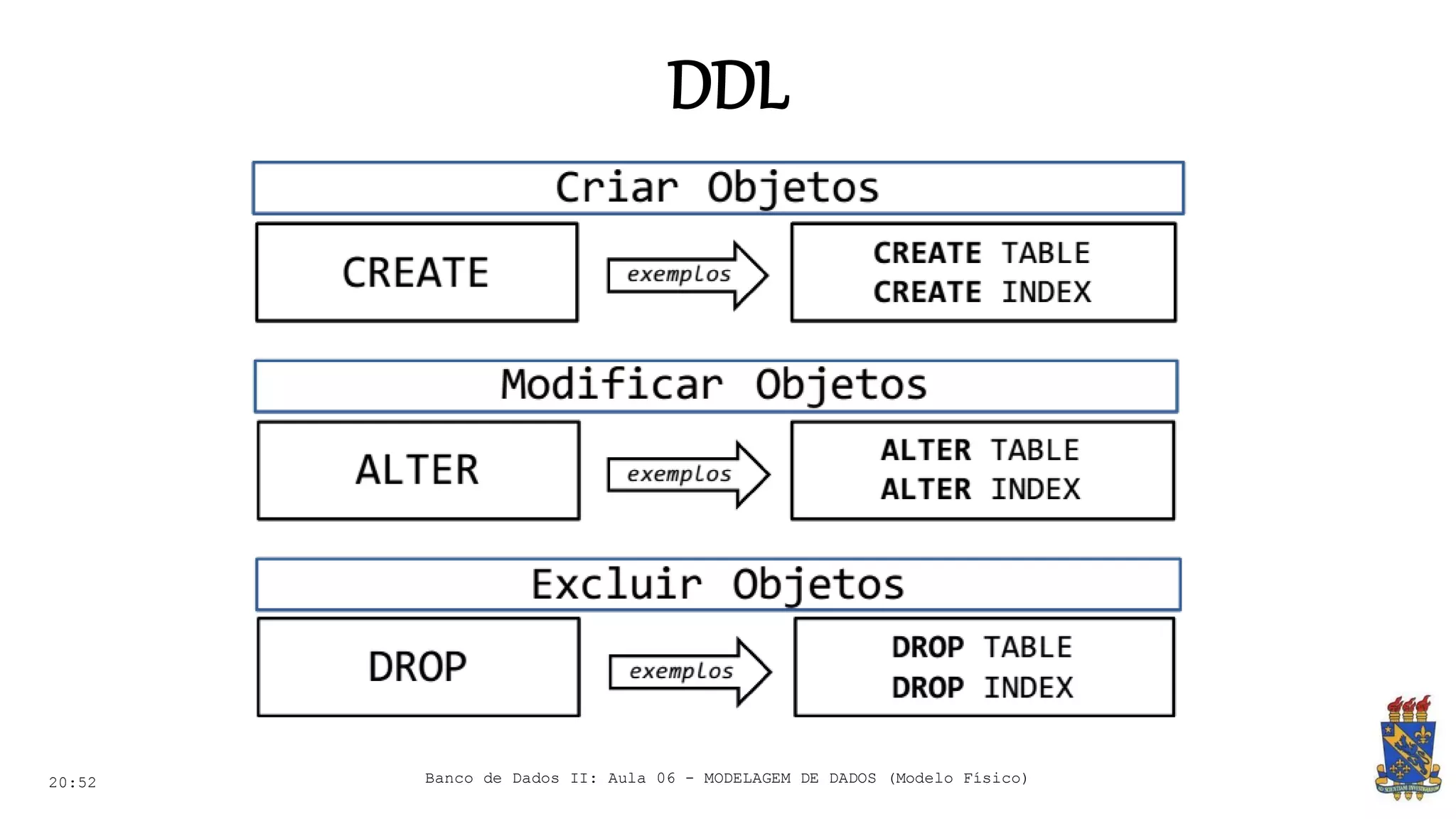DDL
20:52 Banco de Dados II: Aula 06 - MODELAGEM DE DADOS (Modelo Físico)
 