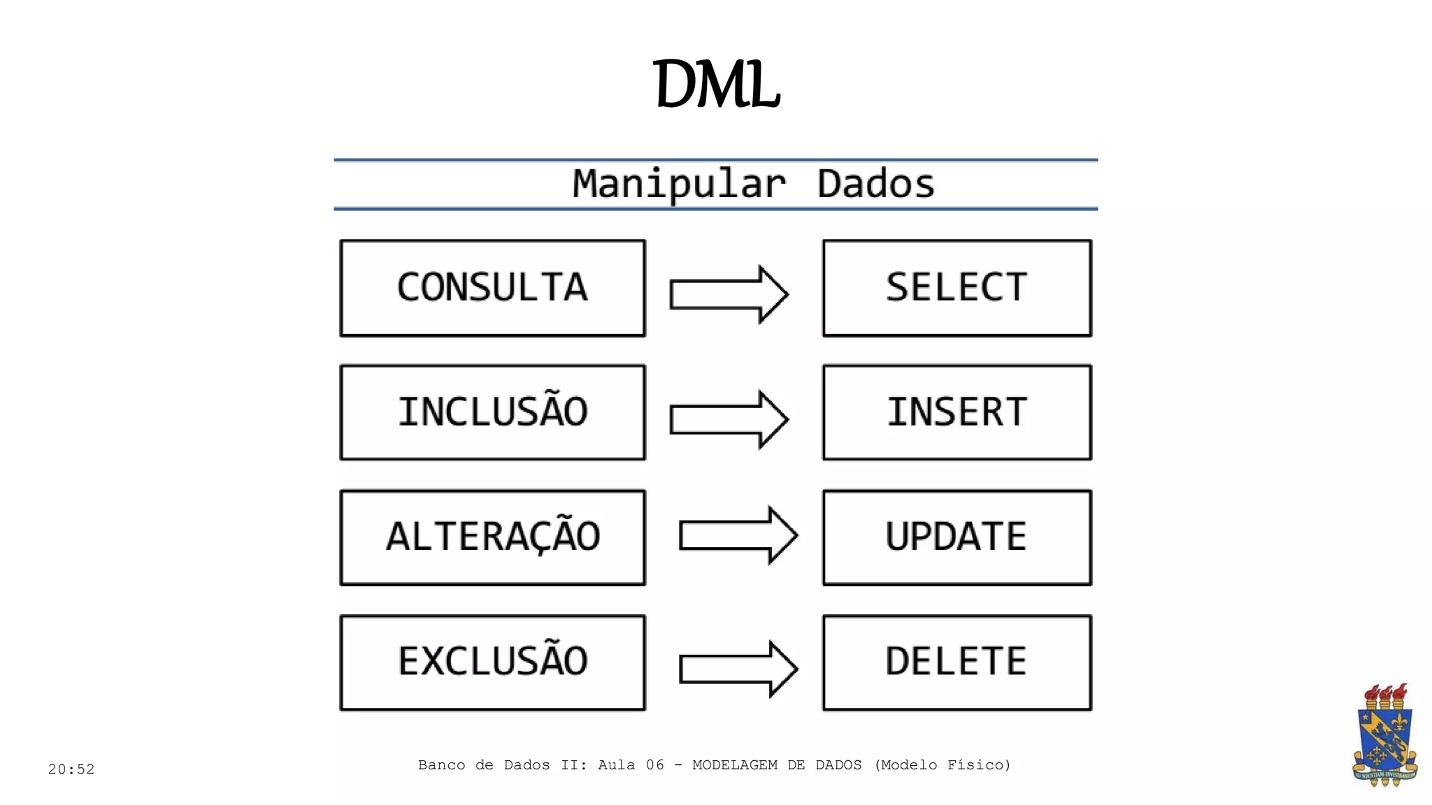 DML
20:52 Banco de Dados II: Aula 06 - MODELAGEM DE DADOS (Modelo Físico)
 