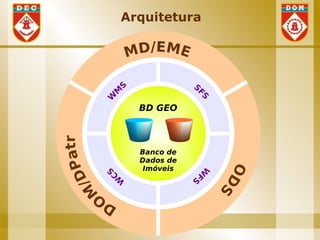 Arquitetura

                  MD/EME



              S




                              S
             M




                               FS
            W      BD GEO
   P a tr




                   Banco de
                   Dados de




                                    O
                    Imóveis



                              W
              S
 /D

             C




                               FS



                                      DS
            W
M




        D O
 