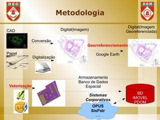Metodologia
                                                                    Digital(Imagem
CAD                             Digital(Imagem)                    Georeferenciada)

               Conversão
                                              Georreferenciamento

Papel                                               Google Earth
               Digitalização




                                         Armazenamento
                                         Banco de Dados
 Vetorização                                Espacial

                                              Sistemas                  BD
                                                                      IMOVEL
                                             Corporativos
                                                                       PDOM
                                                  OPUS
                                                  SisPatr
                                                    ....
 