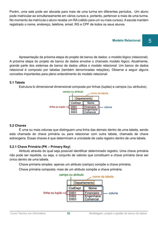 ______________________________________________________________________________________________
Curso Técnico em Informática 32 Modelagem, projeto e gestão de banco de dados
Porém, uma sala pode ser alocada para mais de uma turma em diferentes períodos. Um aluno
pode matricular-se simultaneamente em vários cursos e, portanto, pertencer a mais de uma turma.
No momento da matrícula o aluno recebe um RA (válido para um ou mais cursos). A escola mantém
registrado o nome, endereço, telefone, email, RG e CPF de todos os seus alunos.
Apresentação da próxima etapa do projeto de banco de dados: o modelo lógico (relacional).
A próxima etapa do projeto de banco de dados envolve o chamado modelo lógico. Atualmente,
grande parte dos sistemas de banco de dados utiliza o modelo relacional. Um banco de dados
relacional é composto por tabelas (também denominadas relações). Observe a seguir alguns
conceitos importantes para pleno entendimento do modelo relacional:
5.1 Tabela
Estrutura bi dimensional dimensional composta por linhas (tuplas) e campos (ou atributos).
5.2 Chaves
É uma ou mais colunas que distinguem uma linha das demais dentro de uma tabela, sendo
esta chamada de chave primária ou para relacionar com outra tabela, chamada de chave
estrangeira. Essas chaves é que determinam a unicidade de cada registro dentro de uma tabela.
5.2.1 Chave Primária (PK – Primary Key)
Atributo através do qual seja possível identificar determinado registro. Uma chave primária
não pode ser repetida, ou seja, o conjunto de valores que constituem a chave primária deve ser
único dentro de uma tabela.
Chave primária simples: apenas um atributo (campo) compõe a chave primária.
Chave primária composta: mais de um atributo compõe a chave primária.
Modelo Relacional 5
 