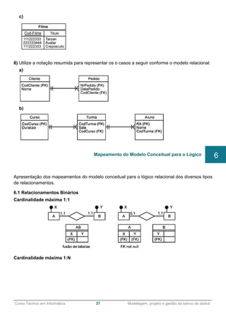 ______________________________________________________________________________________________
Curso Técnico em Informática 37 Modelagem, projeto e gestão de banco de dados
c)
8) Utilize a notação resumida para representar os o casos a seguir conforme o modelo relacional:
a)
b)
Apresentação dos mapeamentos do modelo conceitual para o lógico relacional dos diversos tipos
de relacionamentos.
6.1 Relacionamentos Binários
Cardinalidade máxima 1:1
Cardinalidade máxima 1:N
Mapeamento do Modelo Conceitual para o Lógico 6
 
