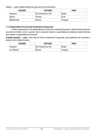 ______________________________________________________________________________________________
Curso Técnico em Informática 42 Modelagem, projeto e gestão de banco de dados
cidade → pais (cidade determina pais de forma transitiva)
CIDADE ESTADO PAIS
Taquara Rio Grande do Sul Brasil
Miami Florida EUA
Maldonado Rocca Uruguai
7.1.2 Dependência Funcional Irredutível à Esquerda
O lado esquerdo de uma dependência funcional é irredutível quando o determinante está em
sua forma mínima, isto é, quando não é possível reduzir a quantidade de atributos determinantes
sem perder a dependência funcional.
{cidade,estado} → país (não está na forma irredutível à esquerda, pois podemos ter somente o
estado como determinante)
CIDADE ESTADO PAIS
Taquara Rio Grande do Sul Brasil
La Paloma Rocca Uruguai
 