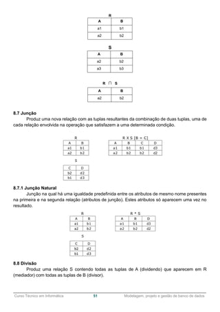 ______________________________________________________________________________________________
Curso Técnico em Informática 51 Modelagem, projeto e gestão de banco de dados
R
S
A B
a2 b2
a3 b3
R ∩ S
A B
a2 b2
8.7 Junção
Produz uma nova relação com as tuplas resultantes da combinação de duas tuplas, uma de
cada relação envolvida na operação que satisfazem a uma determinada condição.
8.7.1 Junção Natural
Junção na qual há uma igualdade predefinida entre os atributos de mesmo nome presentes
na primeira e na segunda relação (atributos de junção). Estes atributos só aparecem uma vez no
resultado.
8.8 Divisão
Produz uma relação S contendo todas as tuplas de A (dividendo) que aparecem em R
(mediador) com todas as tuplas de B (divisor).
A B
a1 b1
a2 b2
 