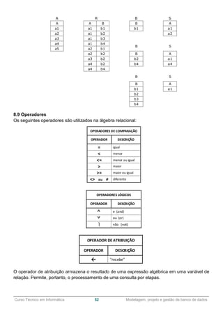 ______________________________________________________________________________________________
Curso Técnico em Informática 52 Modelagem, projeto e gestão de banco de dados
8.9 Operadores
Os seguintes operadores são utilizados na álgebra relacional:
O operador de atribuição armazena o resultado de uma expressão algébrica em uma variável de
relação. Permite, portanto, o processamento de uma consulta por etapas.
 
