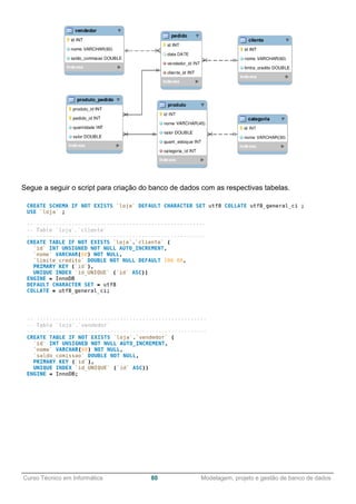 ______________________________________________________________________________________________
Curso Técnico em Informática 80 Modelagem, projeto e gestão de banco de dados
Segue a seguir o script para criação do banco de dados com as respectivas tabelas.
 