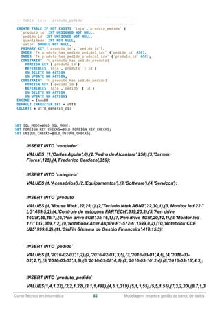 ______________________________________________________________________________________________
Curso Técnico em Informática 82 Modelagem, projeto e gestão de banco de dados
INSERT INTO `vendedor`
VALUES (1,'Carlos Aguiar',0),(2,'Pedro de Alcantara',250),(3,'Carmen
Flores',125),(4,'Frederico Cardozo',359);
INSERT INTO `categoria`
VALUES (1,'Acessórios'),(2,'Equipamentos'),(3,'Software'),(4,'Serviços');
INSERT INTO `produto`
VALUES (1,'Mouse Mtek',22,25,1),(2,'Teclado Mtek ABNT',22,30,1),(3,'Monitor led 22"
LG',489,5,2),(4,'Controle de estoques FARTECH',319,20,3),(5,'Pen drive
16GB',55,15,1),(6,'Pen drive 8GB',35,16,1),(7,'Pen drive 4GB',20,12,1),(8,'Montor led
17" LG',369,7,2),(9,'Notebook Acer Aspire E1-572-6',1599,8,2),(10,'Notebook CCE
U25',999,6,2),(11,'SisFin Sistema de Gestão Financeira',419,15,3);
INSERT INTO `pedido`
VALUES (1,'2016-02-03',1,2),(2,'2016-02-03',3,5),(3,'2016-03-01',4,6),(4,'2016-03-
02',2,7),(5,'2016-03-05',1,8),(6,'2016-03-08',4,1),(7,'2016-03-10',2,4),(8,'2016-03-15',4,3);
INSERT INTO `produto_pedido`
VALUES(1,4,1,22),(2,2,1,22),(3,1,1,498),(4,5,1,319),(5,1,1,55),(5,5,1,55),(7,3,2,20),(8,7,1,3
 