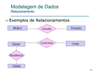 111111
Modelagem de Dados
Relacionamento
 Exemplos de Relacionamentos
Cliente ContaContaCliente
Medico PacienteConsulta
Cidade
Residência
 