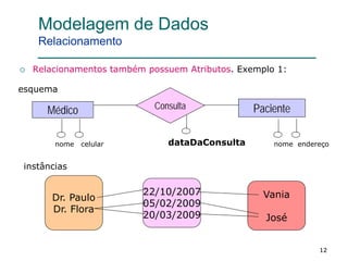 121212
Modelagem de Dados
Relacionamento
 Relacionamentos também possuem Atributos. Exemplo 1:
Médico PacienteConsulta
dataDaConsultanome celular nome endereço
Dr. Paulo
Dr. Flora
Vania
José
22/10/2007
05/02/2009
20/03/2009
instâncias
esquema
 