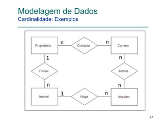 Modelagem de Dados
Cardinalidade: Exemplos
27
 