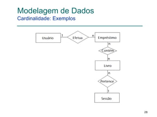 Modelagem de Dados
Cardinalidade: Exemplos
28
 