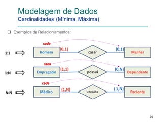 303030
Modelagem de Dados
Cardinalidades (Mínima, Máxima)
 Exemplos de Relacionamentos:
cada
cada
cada
 