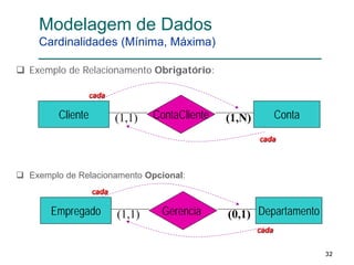 323232
Modelagem de Dados
Cardinalidades (Mínima, Máxima)
Cliente ContaContaCliente(1,1) (1,N)
 Exemplo de Relacionamento Obrigatório:
 Exemplo de Relacionamento Opcional:
Empregado DepartamentoGerencia(1,1) (0,1)
cada
cada
cada
cada
 