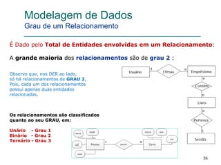 36
Modelagem de Dados
Grau de um Relacionamento
É Dado pelo Total de Entidades envolvidas em um Relacionamento:
A grande maioria dos relacionamentos são de grau 2 :
Observe que, nos DER ao lado,
só há relacionamentos de GRAU 2,
Pois, cada um dos relacionamentos
possui apenas duas entidades
relacionadas.
Os relacionamentos são classificados
quanto ao seu GRAU, em:
Unário - Grau 1
Binário - Grau 2
Ternário - Grau 3
 