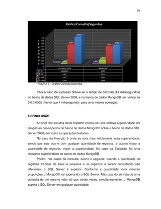 10
FIGURA 6 – Gráfico Consulta/Segundos.
Para o caso de exclusão obteve-se o tempo de 0:0:0:49 (49 milissegundos)
no banco de dados SQL Server 2008, e no banco de dados MongoDB um tempo de
0:0:0:0005 (menor que 1 milissegundo) para uma mesma operação.
6 CONCLUSÃO
Ao final dos estudos deste trabalho conclui-se uma relativa superioridade em
relação ao desempenho do banco de dados MongoDB sobre o banco de dados SQL
Server 2008, em todas as operações testadas.
No caso da Inserção é onde se nota mais nitidamente essa superioridade,
sendo que esta ocorre com qualquer quantidade de registros, e quanto maior a
quantidade de registros, maior a superioridade. No caso da Exclusão, há uma
relevante superioridade do banco de dados MongoDB.
Porém, nos casos de consulta, ocorre o seguinte: quando a quantidade de
registros trazidos da base é pequena e os registros a serem consultados são
diferentes, o SQL Server é superior. Conforme a quantidade toma maiores
proporções o MongoDB vai superando o SQL Server. Mas quando se trata de uma
consulta de um mesmo valor só que várias vezes, simultaneamente, o MongoDB
supera o SQL Server em qualquer quantidade.
 