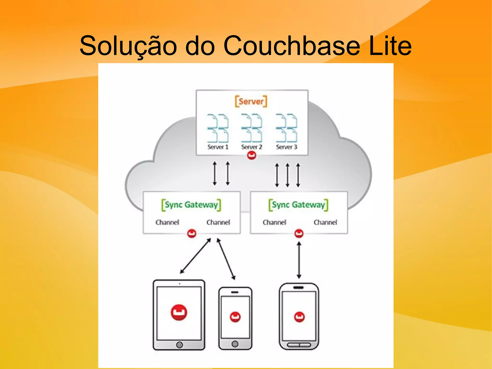 Solução do Couchbase Lite
 