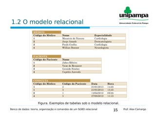 15
1.2 O modelo relacional
Banco de dados: teoria, organização e comandos de um SGBD relacional Prof. Alex Camargo
Figura. Exemplos de tabelas sob o modelo relacional.
 