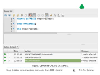 31
3.2. Comando CREATE DATABASE
Banco de dados: teoria, organização e comandos de um SGBD relacional Prof. Alex Camargo
Figura. Comando CREATE DATABASE.
 