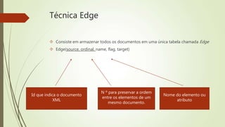 Técnica Edge 
 Consiste em armazenar todos os documentos em uma única tabela chamada Edge 
 Edge(source, ordinal, name, flag, target) 
Id que indica o documento 
XML 
N º para preservar a ordem 
entre os elementos de um 
mesmo documento. 
Nome do elemento ou 
atributo 
 