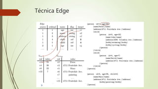 Técnica Edge 
 