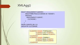XMLAgg() 
SELECT XMLELEMENT("CLIENTES", 
XMLATTRIBUTES(CLI.CCIDADE AS "CIDADE") 
XMLAGG( 
XMLELEMENT("CLIENTE", 
CLI.CNOME ) 
) 
) 
FROM CLIENTES_REL CLI 
GROUP BY CLI.CCIDADE; 
<CLIENTES CIDADE="FORTALEZA"> 
<CLIENTE>Lineu</CLIENTE> 
<CLIENTE>Valdiana</CLIENTE> 
</CLIENTES> 
<CLIENTES CIDADE="SOBRAL"> 
<CLIENTE>Marta</CLIENTE> 
<CLIENTE>Joana</CLIENTE> 
</CLIENTES> 
 