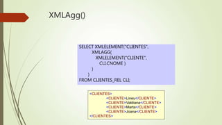 XMLAgg() 
SELECT XMLELEMENT("CLIENTES", 
XMLAGG( 
XMLELEMENT("CLIENTE", 
CLI.CNOME ) 
) 
) 
FROM CLIENTES_REL CLI; 
<CLIENTES> 
<CLIENTE>Lineu</CLIENTE> 
<CLIENTE>Valdiana</CLIENTE> 
<CLIENTE>Marta</CLIENTE> 
<CLIENTE>Joana</CLIENTE> 
</CLIENTES> 
 